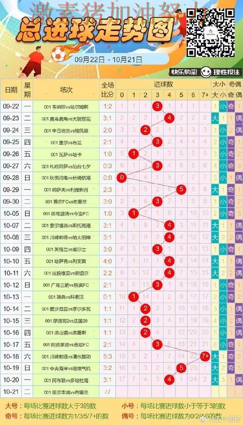 意甲关键进球走势反转